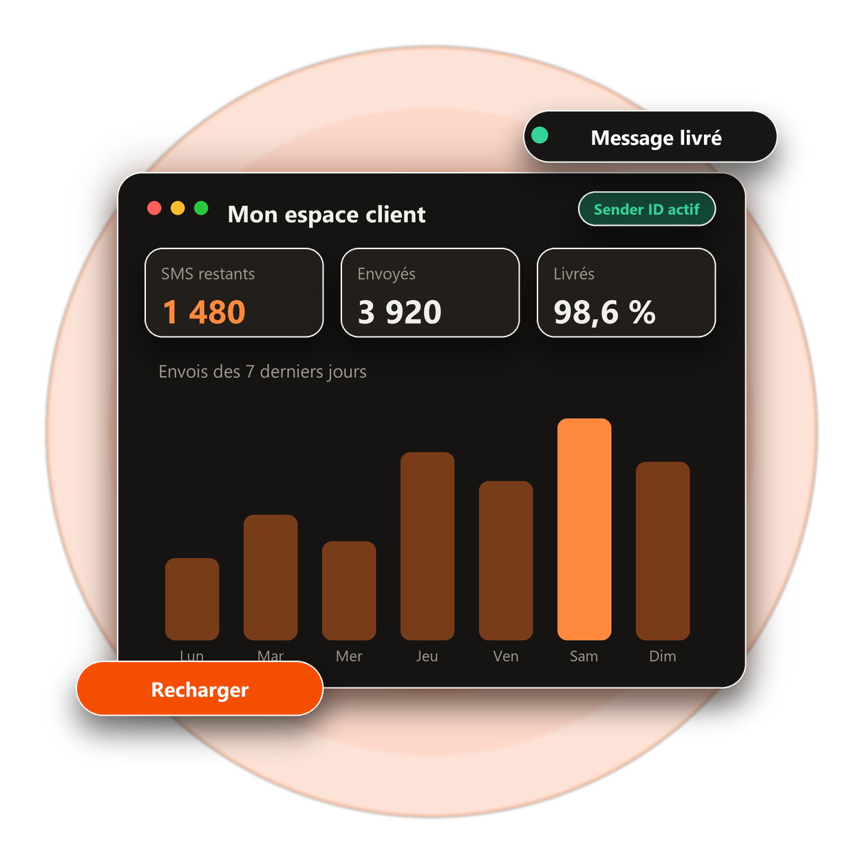 CUTUMA — Envoi rapide des SMS